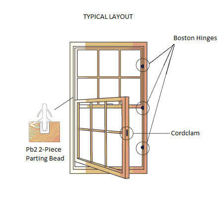 Mighton Sash Access System - Mighton Products