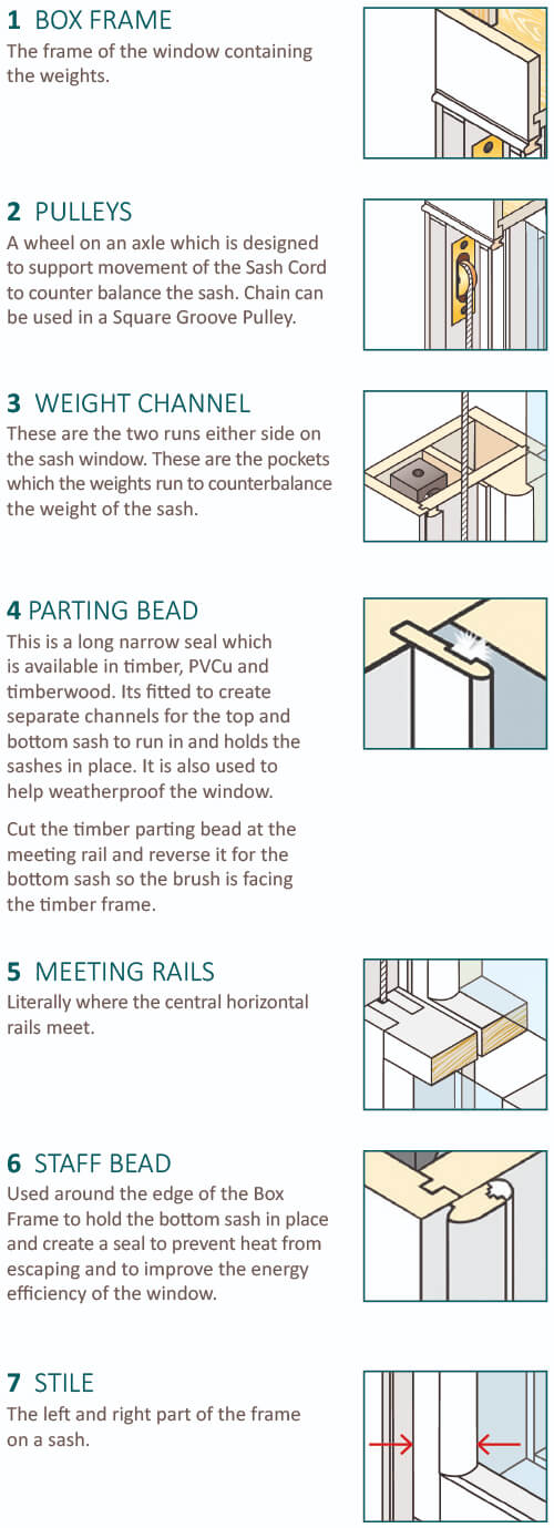 Anatomy of a Sash Window Mighton Products